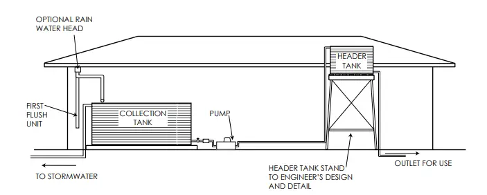 SMART-WATER-1647406149-RainWater-Harvesting-Tips-and-Tricks-FIG-12