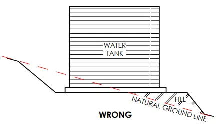 SMART-WATER-1647406149-RainWater-Harvesting-Tips-and-Tricks-FIG-18