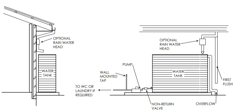 SMART-WATER-1647406149-RainWater-Harvesting-Tips-and-Tricks-FIG-2