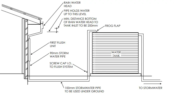 SMART-WATER-1647406149-RainWater-Harvesting-Tips-and-Tricks-FIG-3