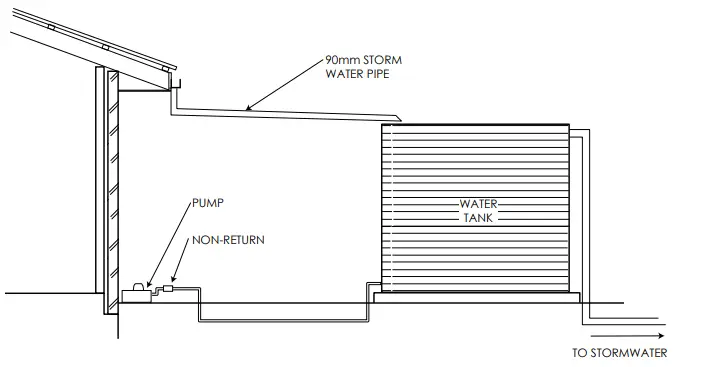 SMART-WATER-1647406149-RainWater-Harvesting-Tips-and-Tricks-FIG-4