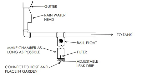 SMART-WATER-1647406149-RainWater-Harvesting-Tips-and-Tricks-FIG-5