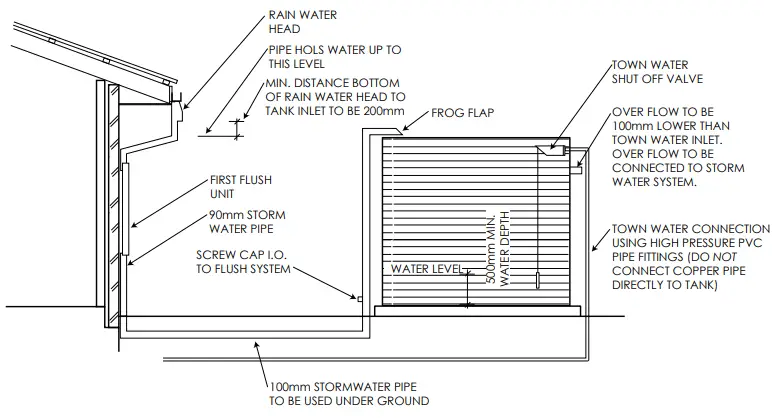 SMART-WATER-1647406149-RainWater-Harvesting-Tips-and-Tricks-FIG-6
