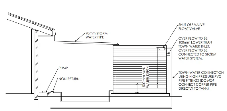 SMART-WATER-1647406149-RainWater-Harvesting-Tips-and-Tricks-FIG-7