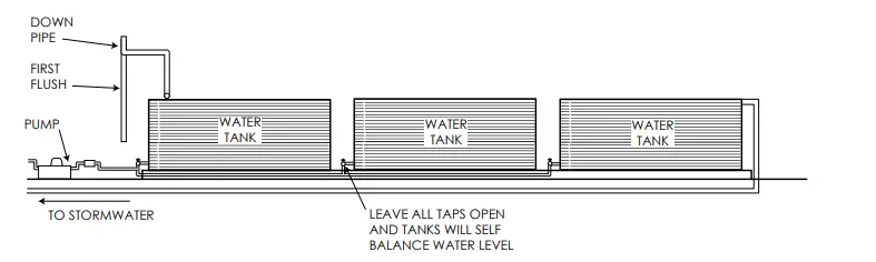 SMART-WATER-1647406149-RainWater-Harvesting-Tips-and-Tricks-FIG-8