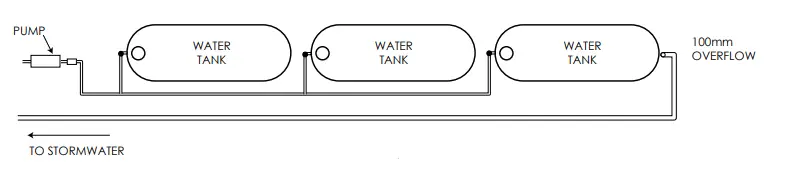 SMART-WATER-1647406149-RainWater-Harvesting-Tips-and-Tricks-FIG-9
