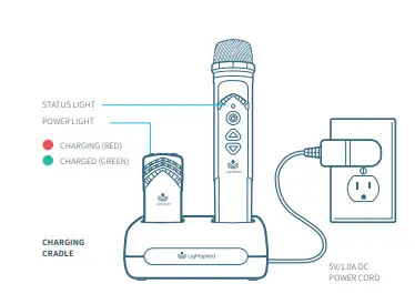 Lightspeed-T3-Microphones-2