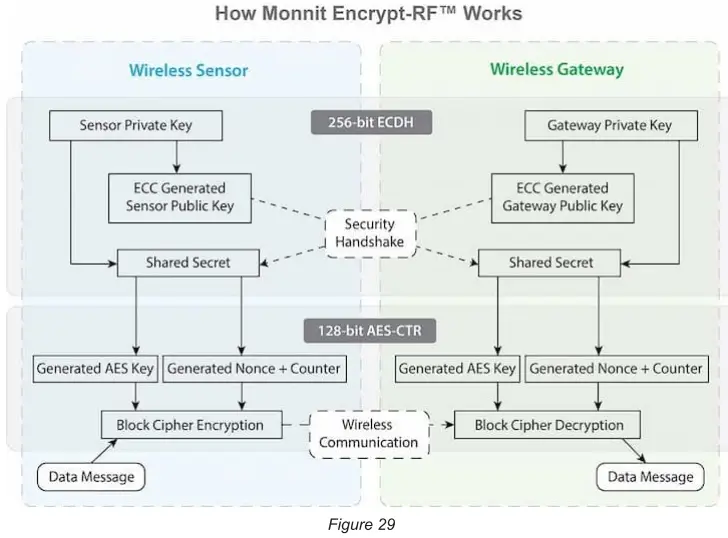 MONNIT-MNS2-4-W2-PS-Series-ALTA-Wireless-Pressure-Sensor-FIG-25
