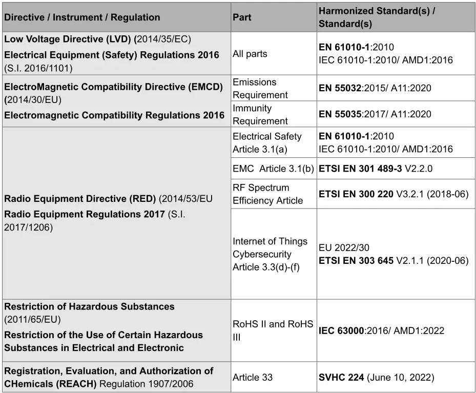 MONNIT-MNS2-4-W2-PS-Series-ALTA-Wireless-Pressure-Sensor-FIG-26