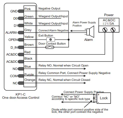APC-KP1-C-Slimline-Vandal-Resistant-Keypad-with-EM-card-Reader-Fig-02