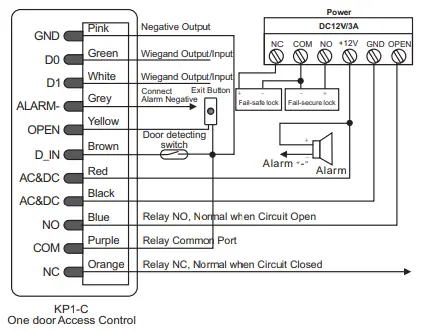 APC-KP1-C-Slimline-Vandal-Resistant-Keypad-with-EM-card-Reader-Fig-03