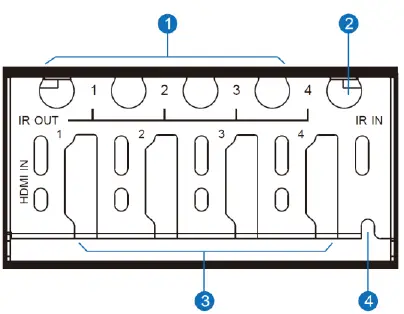 VigilLink-VLIP-SD10G-ECRD-10G-SDVoE-Quad-HDMI-Input-Module-fig 1