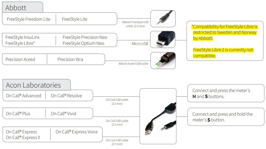 glooko Transmitter - FIGURE 14