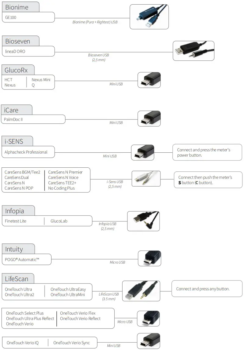 glooko Transmitter - FIGURE 16