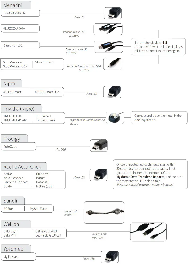 glooko Transmitter - FIGURE 17