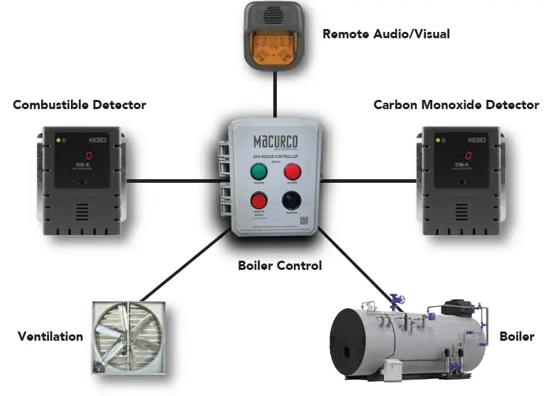 Maacurco-Gas-Boiler-Controller-fig- (6)