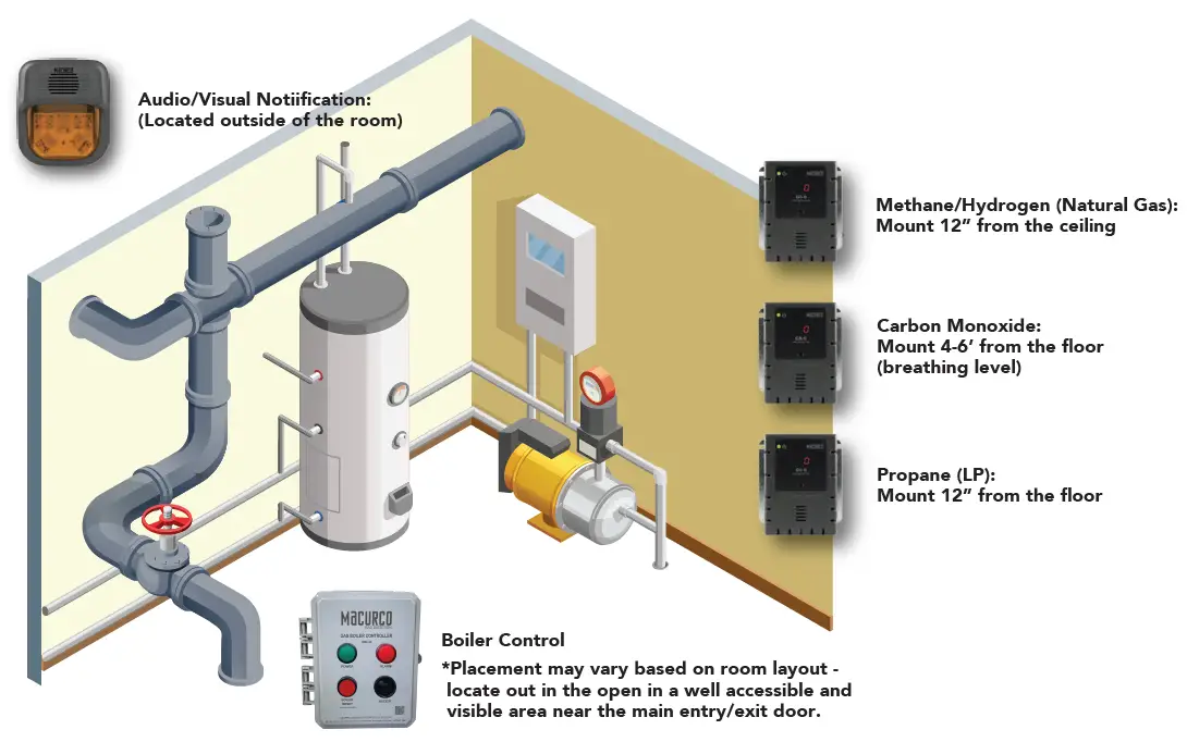 Maacurco-Gas-Boiler-Controller-fig- (7)