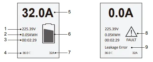LECTRON-J1772-32A-Level-2-EV-Charger-fig 2