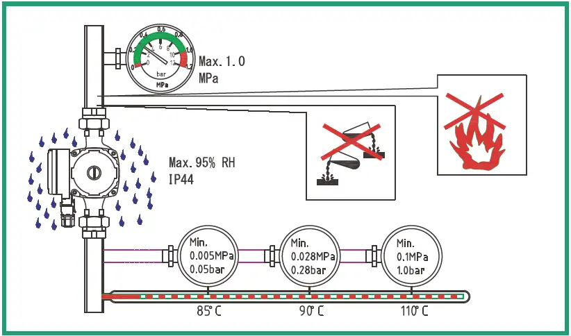 TFC-Group-APUMPHE-Tower-Smart-Band-A-Circulating-Pump-01