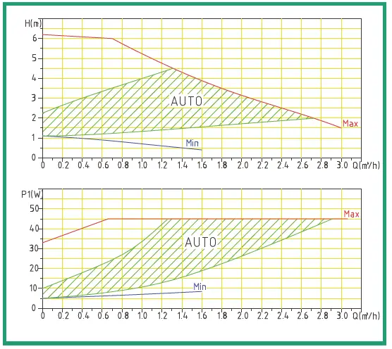 TFC-Group-APUMPHE-Tower-Smart-Band-A-Circulating-Pump-12