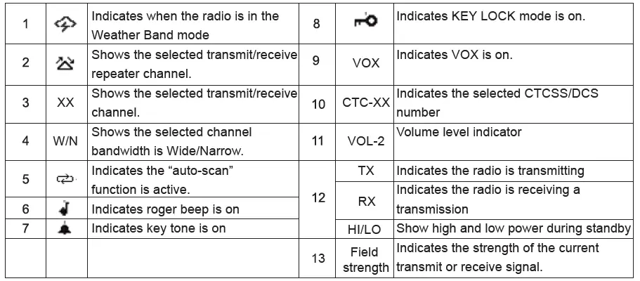 RETEVIS-RA86-Mobile-Radio-FIG-7
