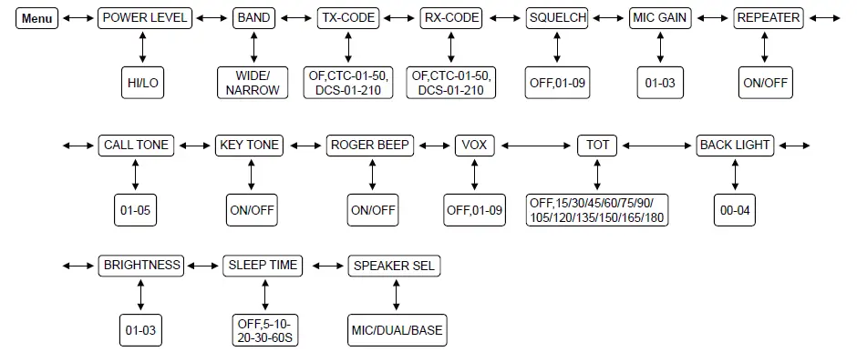 RETEVIS-RA86-Mobile-Radio-FIG-8