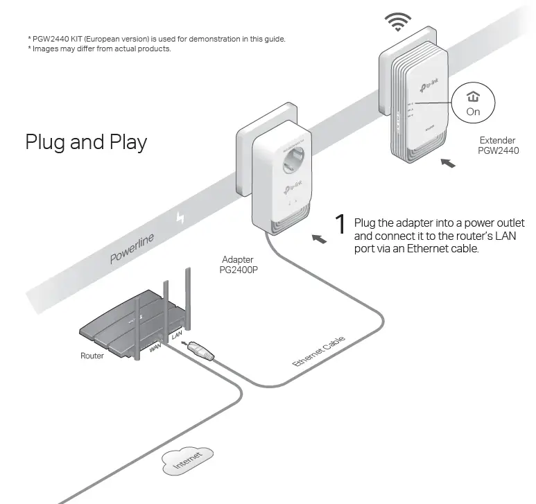 tp-link PGW2440 KIT 1