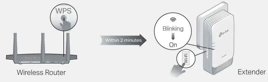 tp-link PGW2440 KIT 3