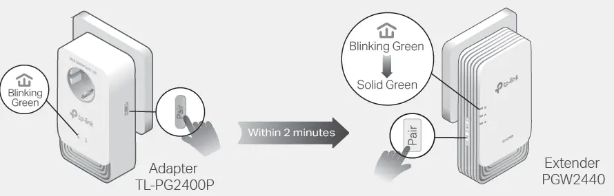 tp-link PGW2440 KIT 4