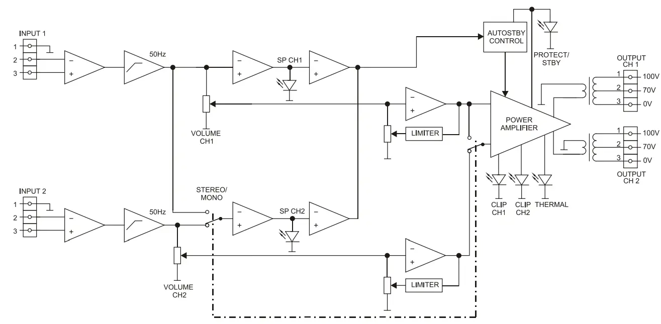 ecler eHSA2 150 High Impedance Amplifiers - Fig 1