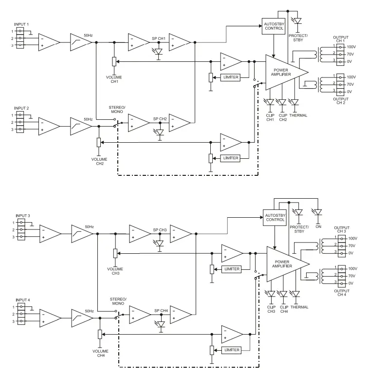 ecler eHSA2 150 High Impedance Amplifiers - Fig 2