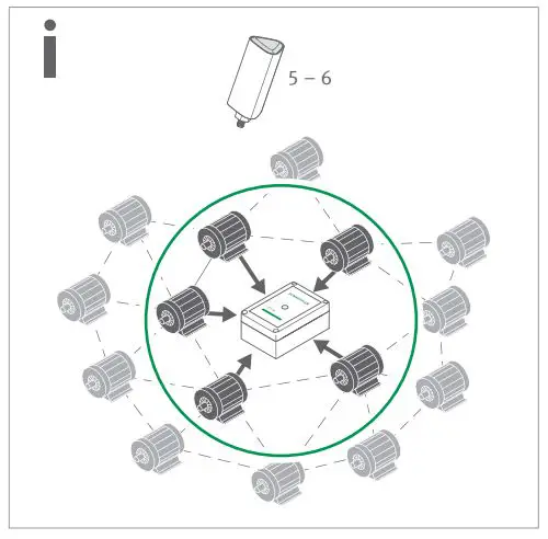 Salcomp AW-3 Dynamic Wah Pedal User Manual - 5-6 salcomp