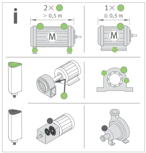 Salcomp AW-3 Dynamic Wah Pedal User Manual - Installation
