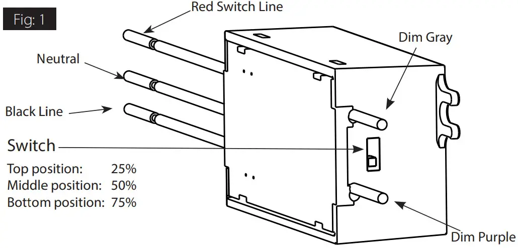 RAB TSLED 2FT TSLED 4FT Lighting - Figure 10