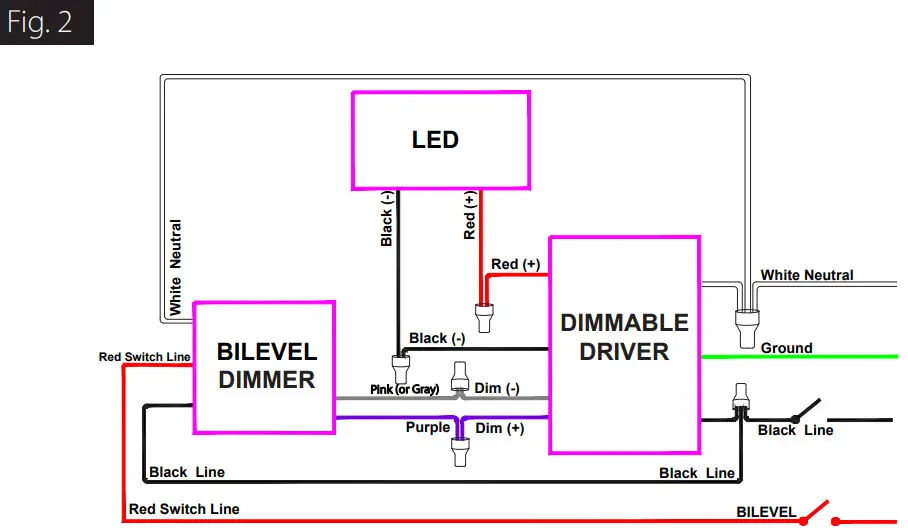 RAB TSLED 2FT TSLED 4FT Lighting - Figure 11