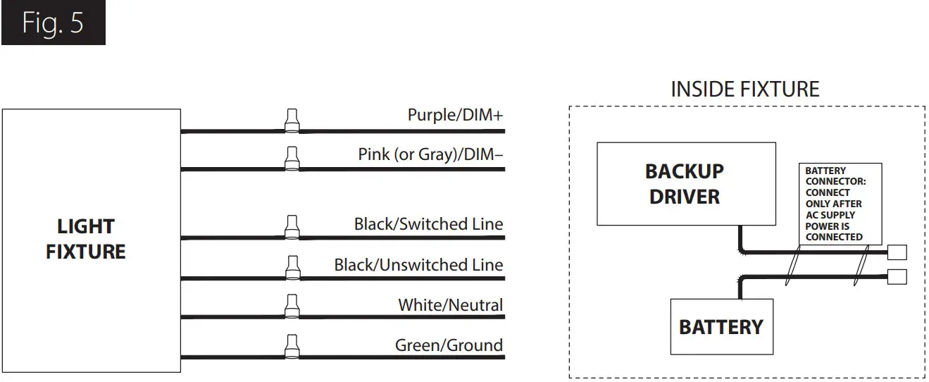 RAB TSLED 2FT TSLED 4FT Lighting - Figure 4