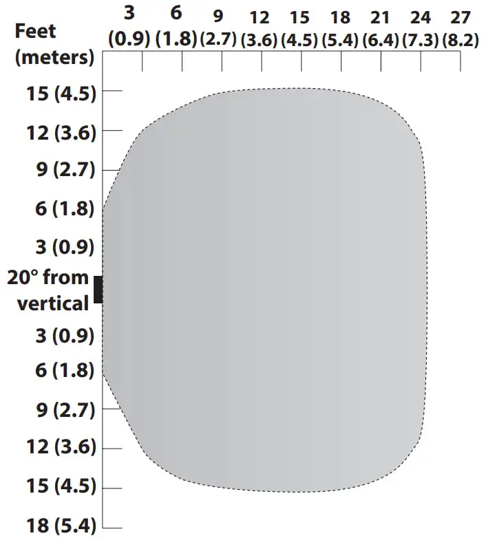 RAB TSLED 2FT TSLED 4FT Lighting - Figure 7