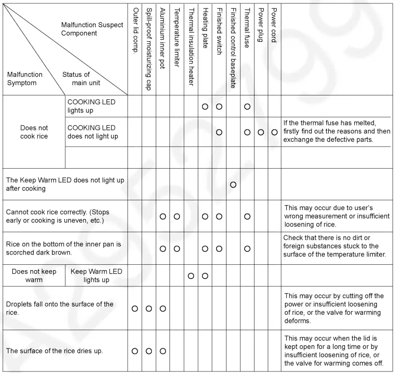 Panasonic-SR-JP185WVA-US-Electric-Rice-Cooker- (6)