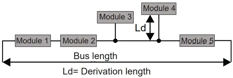 Module Connections