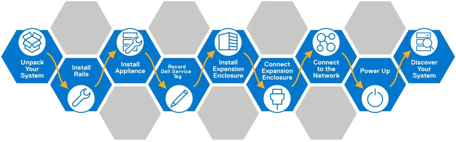 Dell EMC PowerStore - Installation