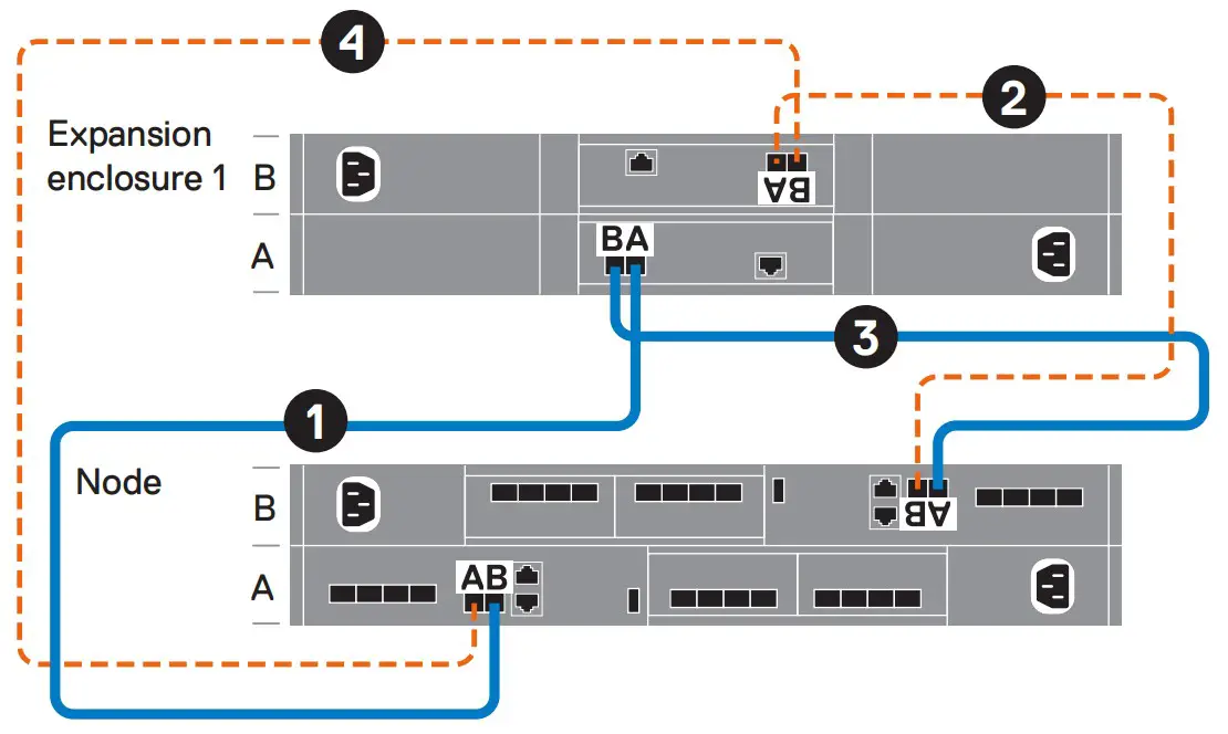 Dell EMC PowerStore - dayagarm