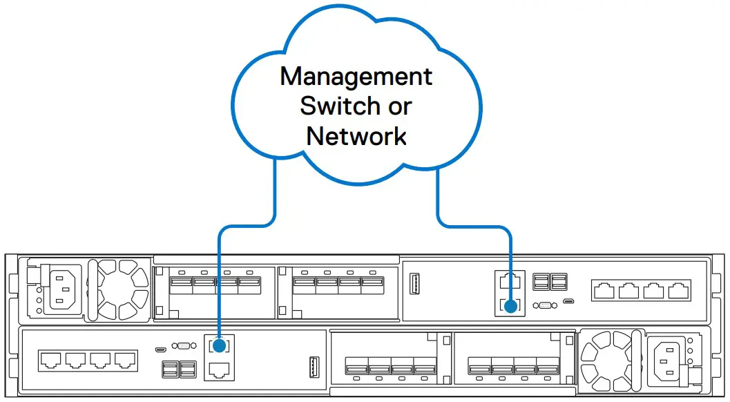 Dell EMC PowerStore - dayagram6