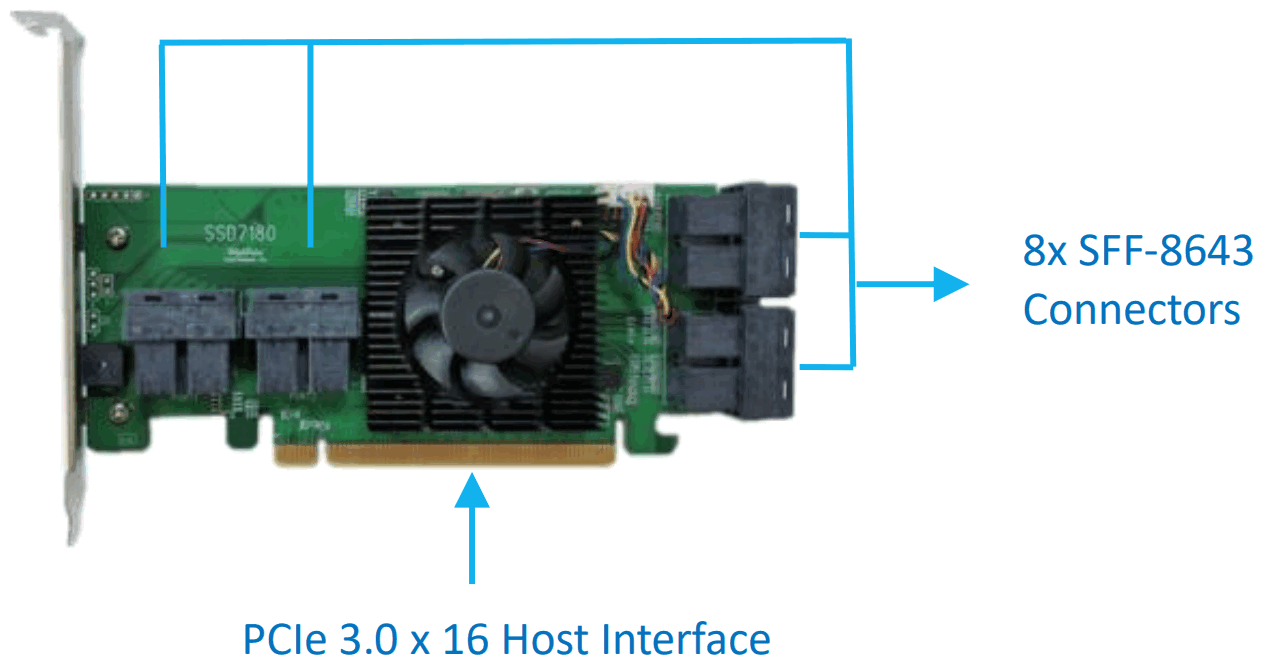 HighPoint Technologies R1180 Port to PCIe 30 x16 NVMe HBA Controller - fig
