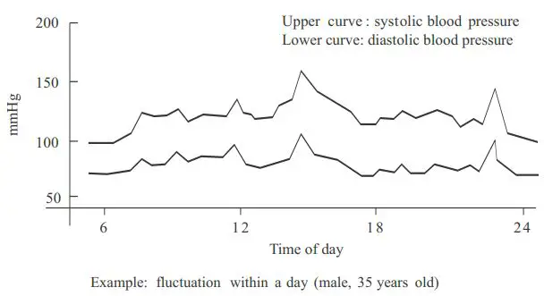 SEJOY-DBP-6295B-Arm-Type-Fully-Automatic-Digital-Blood-Pressure-Monitor-FIG 37