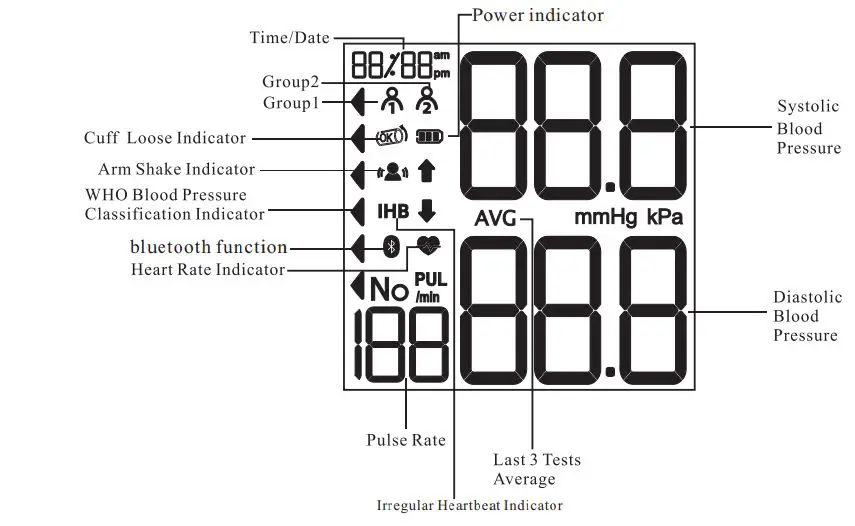 SEJOY-DBP-6295B-Arm-Type-Fully-Automatic-Digital-Blood-Pressure-Monitor-FIG 4