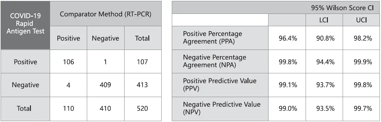 SAVEWO-COVID-19-Antigen-Test-Kit-fig-18
