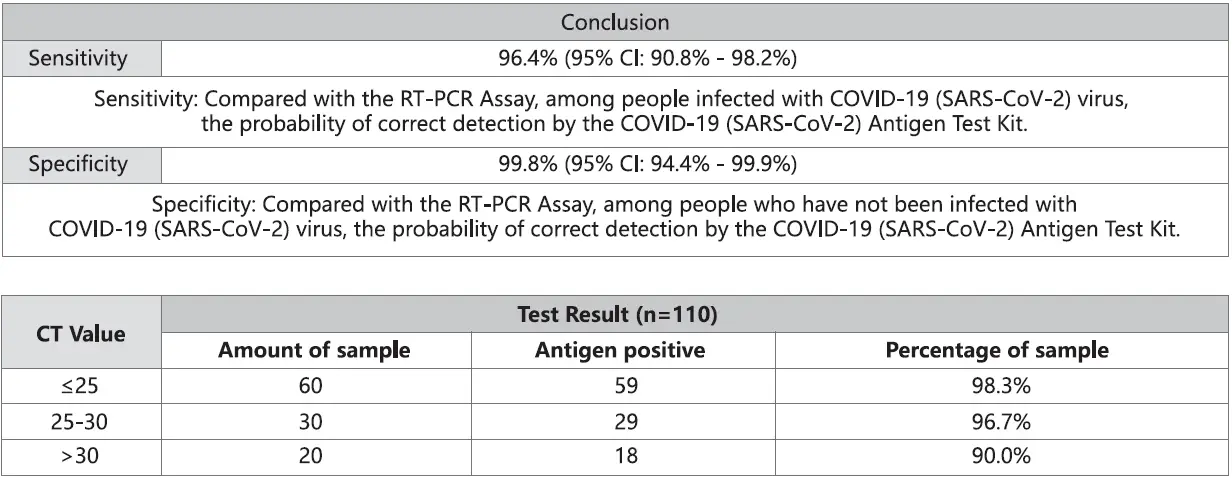 SAVEWO-COVID-19-Antigen-Test-Kit-fig-19