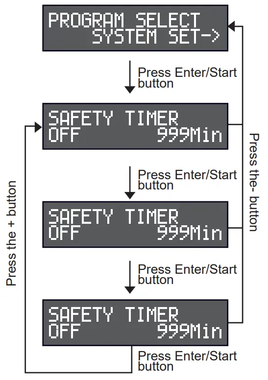 OVONIC Mate I Smart Balance Charger - Fig 13