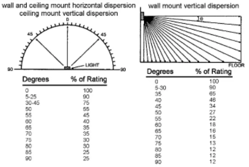POTTER FEP-A Wall Mount Expander Plate - fig 1