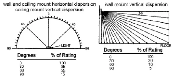 POTTER FEP-A Wall Mount Expander Plate - fig 3